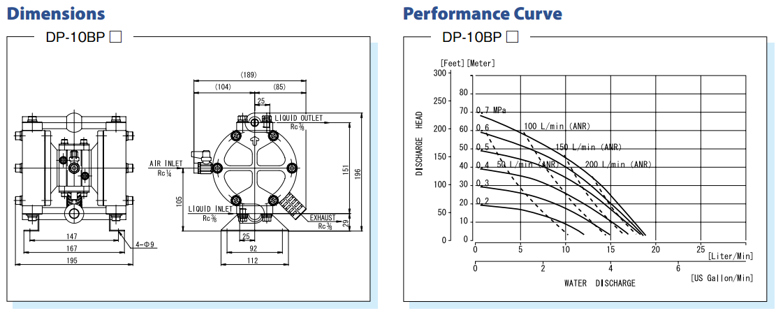 Bản vẽ máy bơm màng khí nén dp-10BP